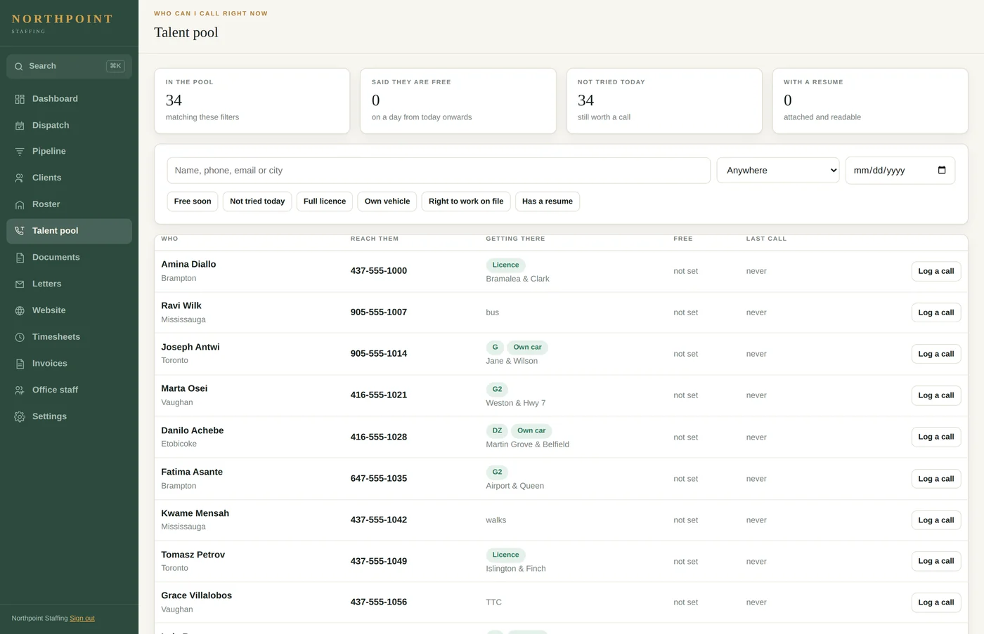 Talent pool screen listing workers with their city, phone number, transport, availability and the outcome of the last call.